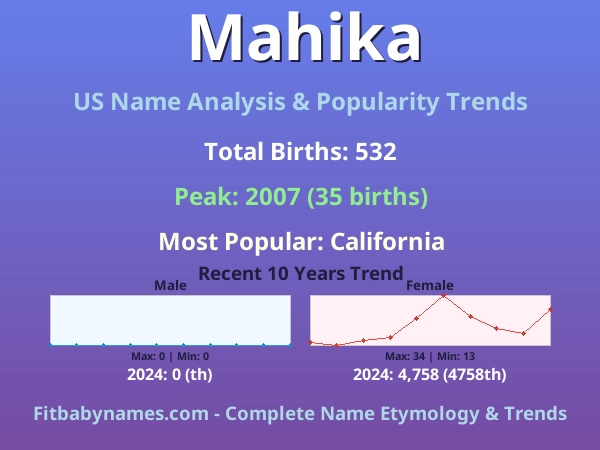 Infographic: Mahika name meaning, origin, and popularity trends in the United States (US baby name analysis chart)
