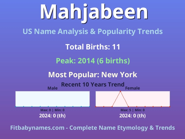 Infographic: Mahjabeen name meaning, origin, and popularity trends in the United States (US baby name analysis chart)