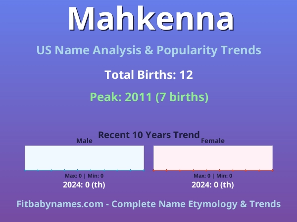 Infographic: Mahkenna name meaning, origin, and popularity trends in the United States (US baby name analysis chart)