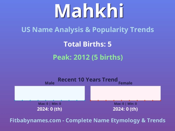 Infographic: Mahkhi name meaning, origin, and popularity trends in the United States (US baby name analysis chart)