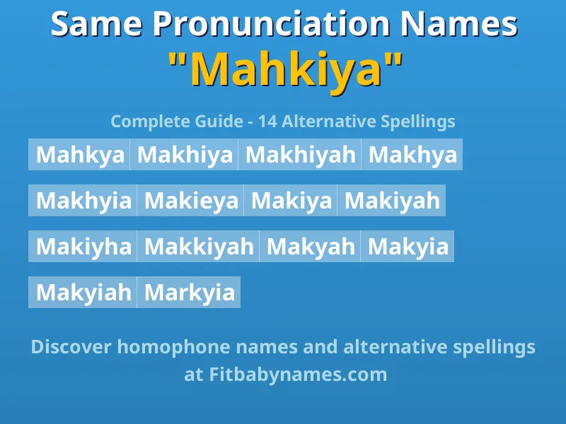 Infographic: Mahkiya same pronunciation names, similar names, and homophone names