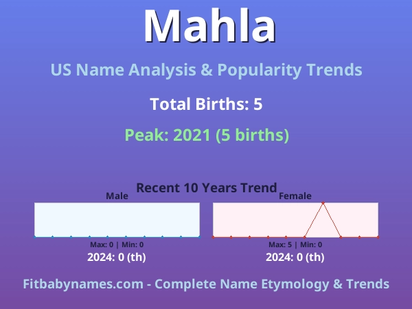 Infographic: Mahla name meaning, origin, and popularity trends in the United States (US baby name analysis chart)