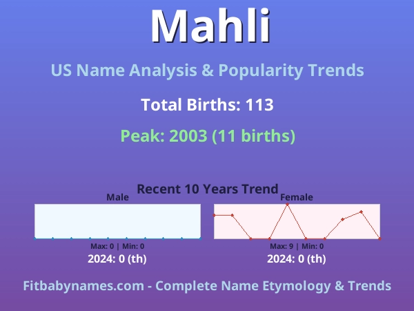 Infographic: Mahli name meaning, origin, and popularity trends in the United States (US baby name analysis chart)