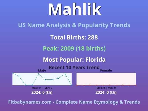 Infographic: Mahlik name meaning, origin, and popularity trends in the United States (US baby name analysis chart)