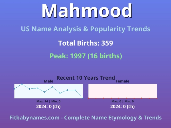 Infographic: Mahmood name meaning, origin, and popularity trends in the United States (US baby name analysis chart)