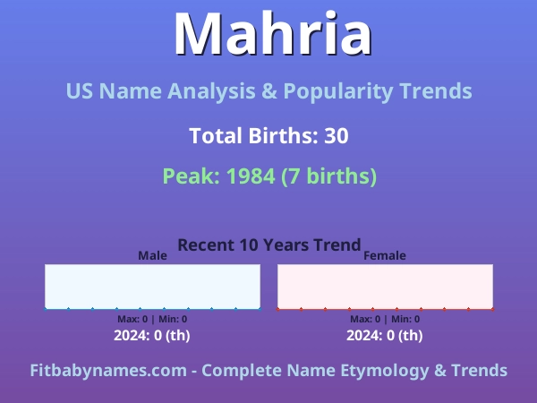 Infographic: Mahria name meaning, origin, and popularity trends in the United States (US baby name analysis chart)