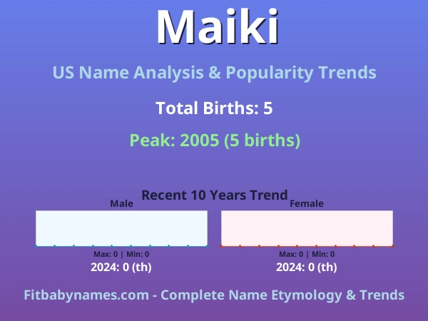 Infographic: Maiki name meaning, origin, and popularity trends in the United States (US baby name analysis chart)