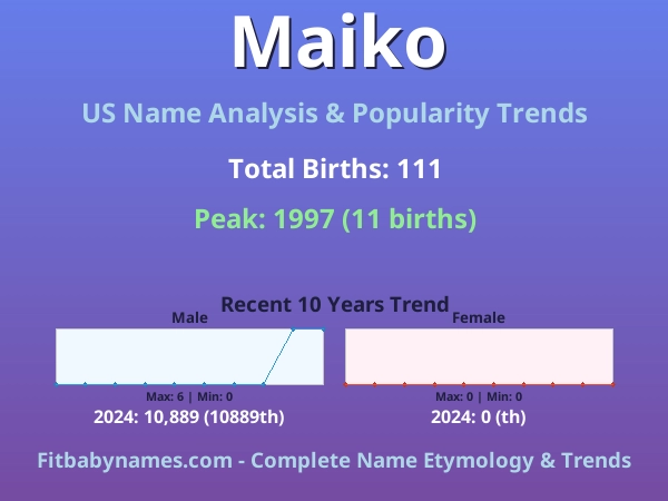 Infographic: Maiko name meaning, origin, and popularity trends in the United States (US baby name analysis chart)