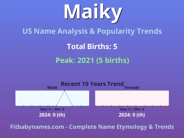 Infographic: Maiky name meaning, origin, and popularity trends in the United States (US baby name analysis chart)