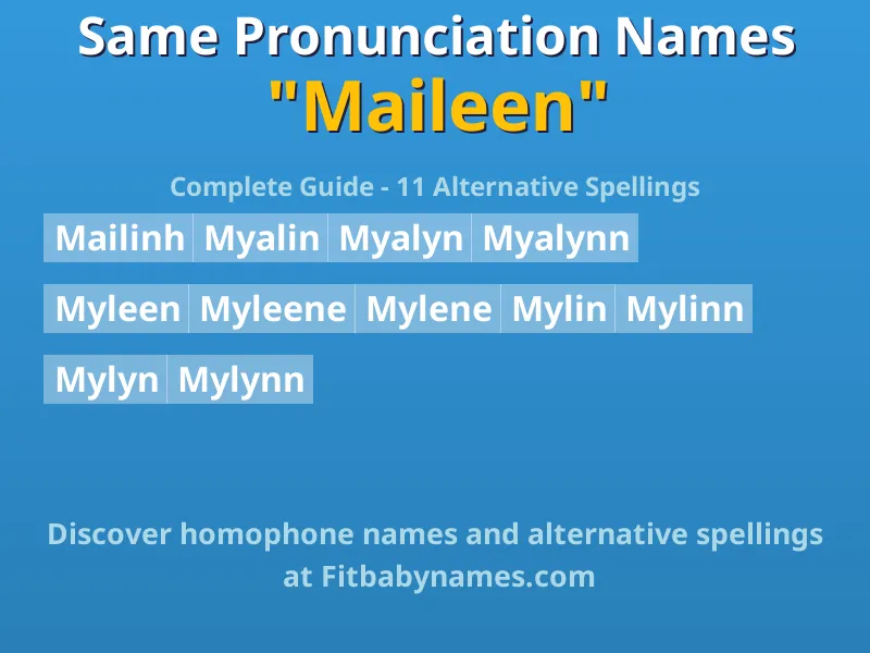 Infographic: Maileen same pronunciation names, similar names, and homophone names