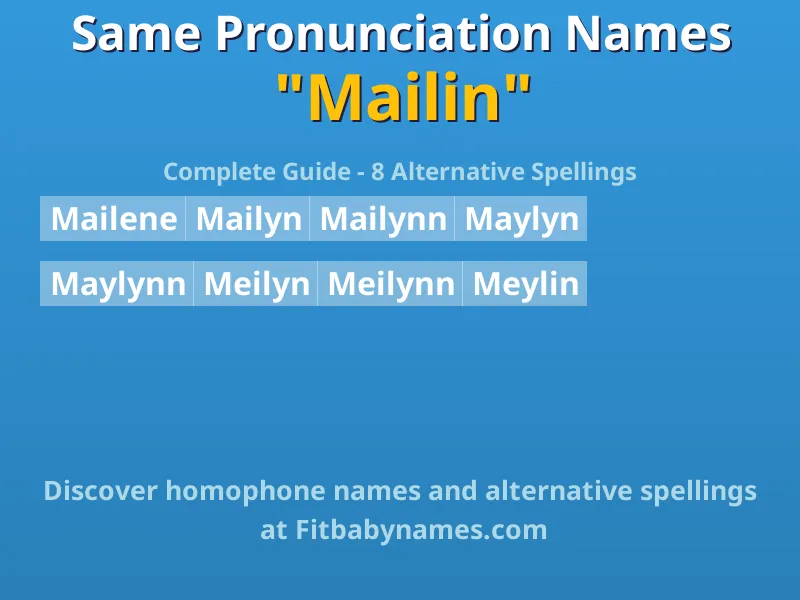 Infographic: Mailin same pronunciation names, similar names, and homophone names