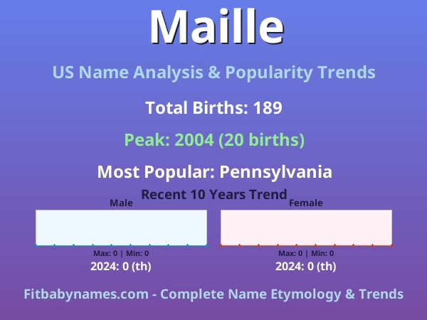 Infographic: Maille name meaning, origin, and popularity trends in the United States (US baby name analysis chart)