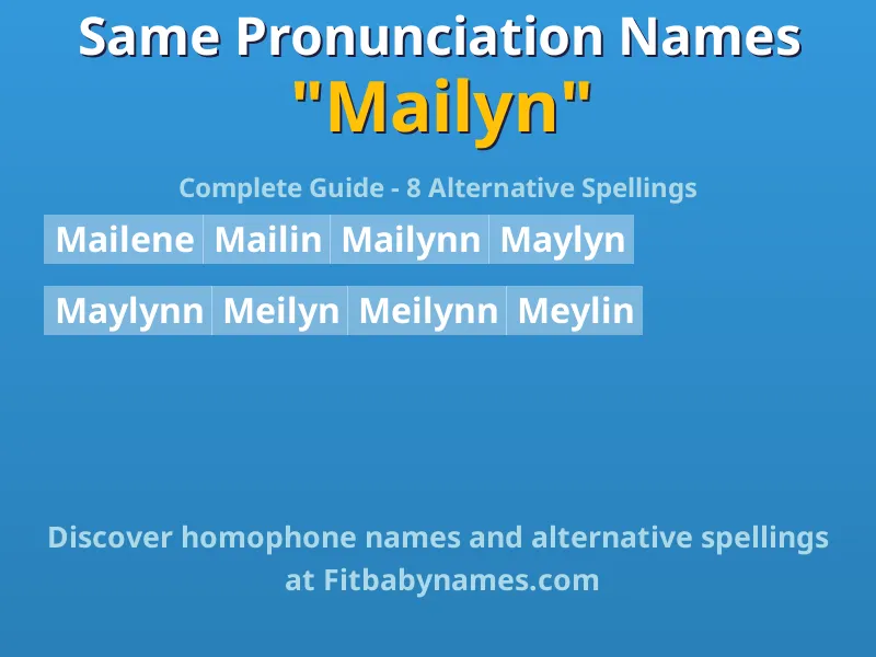 Infographic: Mailyn same pronunciation names, similar names, and homophone names