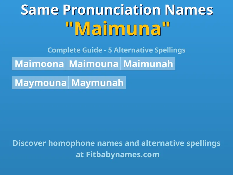 Infographic: Maimuna same pronunciation names, similar names, and homophone names