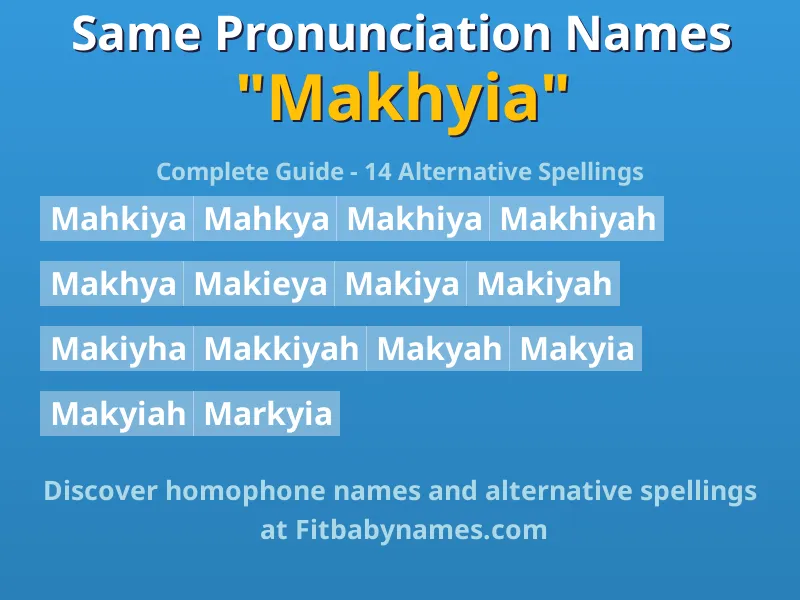Infographic: Makhyia same pronunciation names, similar names, and homophone names