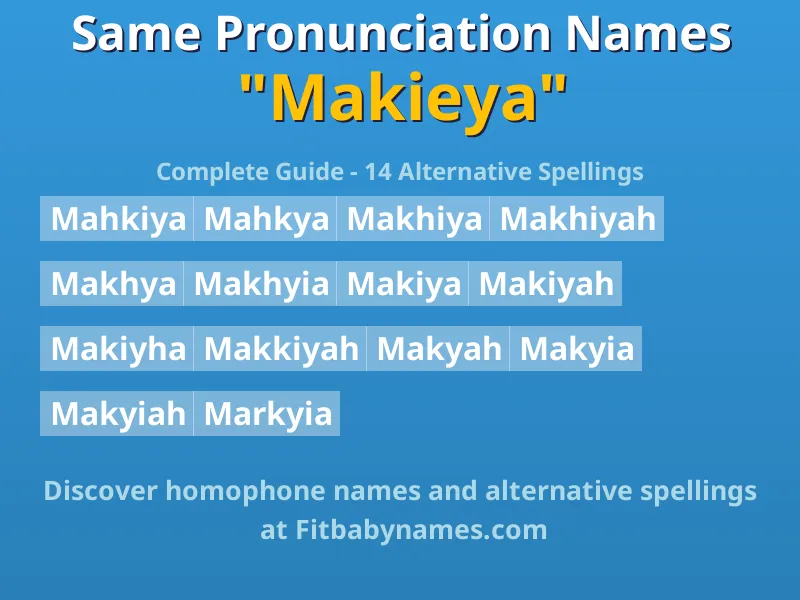 Infographic: Makieya same pronunciation names, similar names, and homophone names