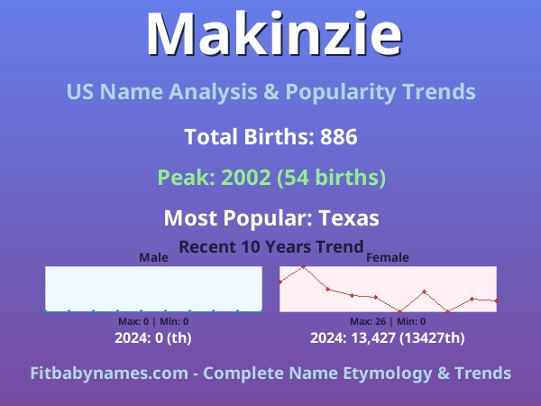 Infographic: Makinzie name meaning, origin, and popularity trends in the United States (US baby name analysis chart)