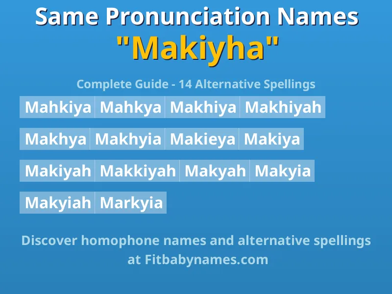 Infographic: Makiyha same pronunciation names, similar names, and homophone names