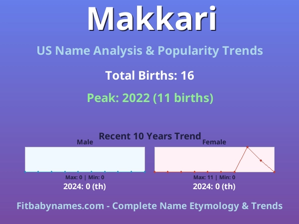 Infographic: Makkari name meaning, origin, and popularity trends in the United States (US baby name analysis chart)