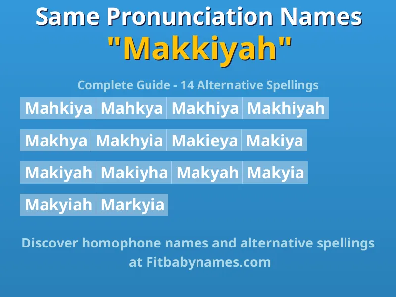 Infographic: Makkiyah same pronunciation names, similar names, and homophone names