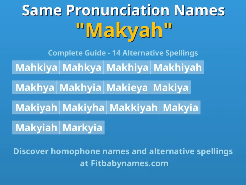 Infographic: Makyah same pronunciation names, similar names, and homophone names