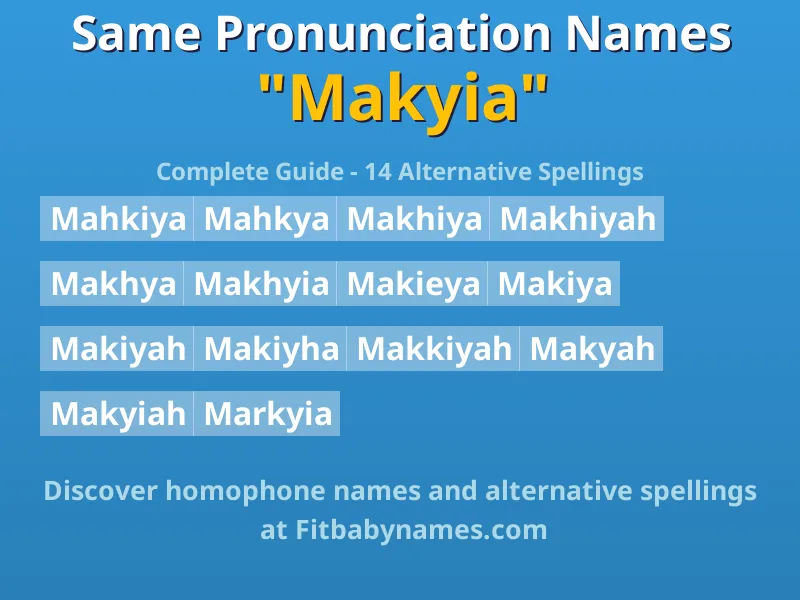 Infographic: Makyia same pronunciation names, similar names, and homophone names