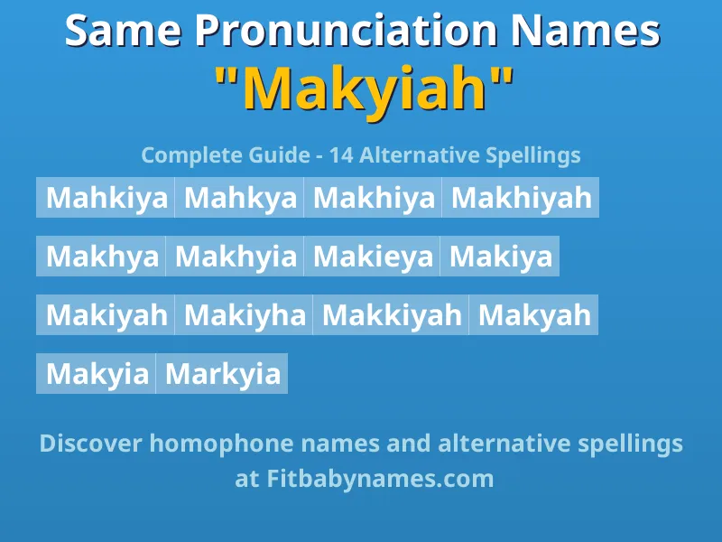 Infographic: Makyiah same pronunciation names, similar names, and homophone names