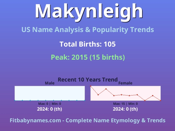 Infographic: Makynleigh name meaning, origin, and popularity trends in the United States (US baby name analysis chart)