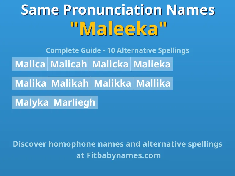 Infographic: Maleeka same pronunciation names, similar names, and homophone names