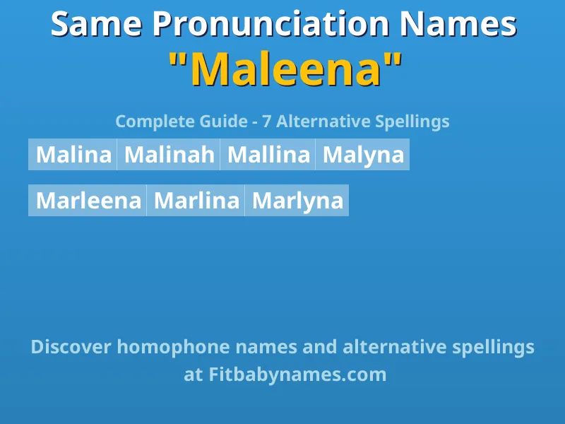 Infographic: Maleena same pronunciation names, similar names, and homophone names
