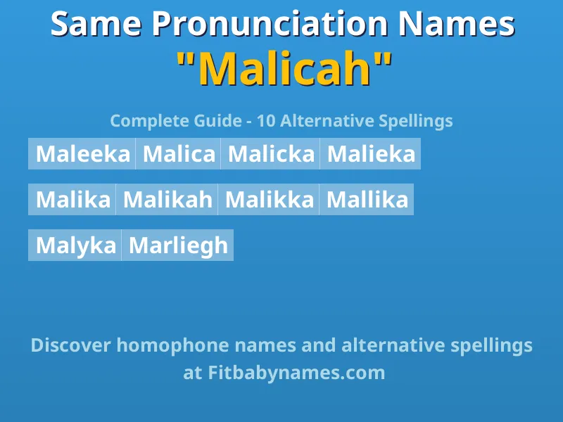 Infographic: Malicah same pronunciation names, similar names, and homophone names
