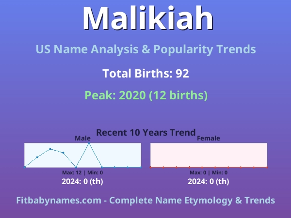 Infographic: Malikiah name meaning, origin, and popularity trends in the United States (US baby name analysis chart)