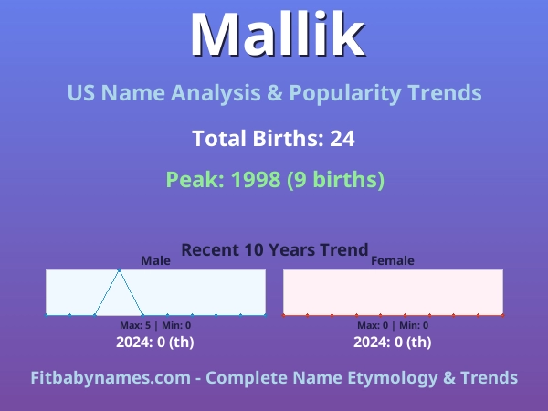 Infographic: Mallik name meaning, origin, and popularity trends in the United States (US baby name analysis chart)