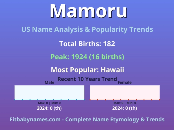 Infographic: Mamoru name meaning, origin, and popularity trends in the United States (US baby name analysis chart)