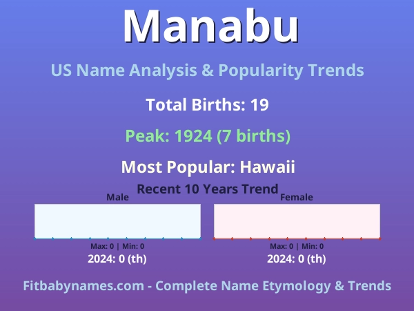 Infographic: Manabu name meaning, origin, and popularity trends in the United States (US baby name analysis chart)