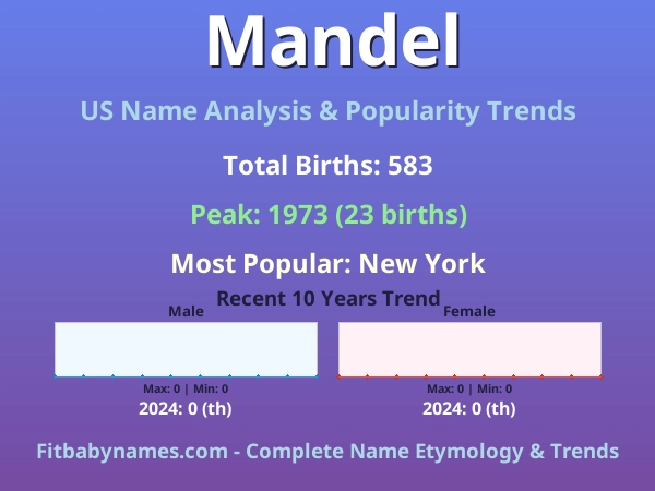 Infographic: Mandel name meaning, origin, and popularity trends in the United States (US baby name analysis chart)