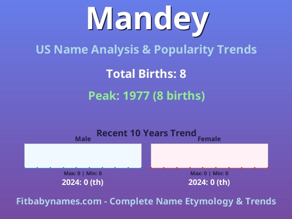 Infographic: Mandey name meaning, origin, and popularity trends in the United States (US baby name analysis chart)