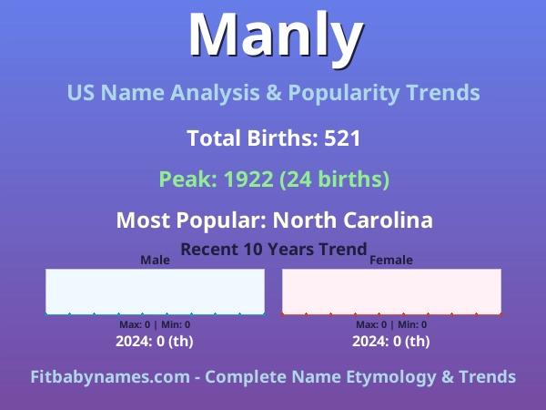 Infographic: Manly name meaning, origin, and popularity trends in the United States (US baby name analysis chart)