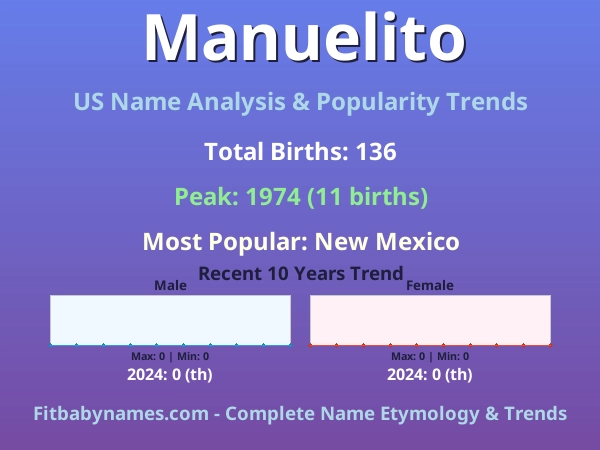 Infographic: Manuelito name meaning, origin, and popularity trends in the United States (US baby name analysis chart)