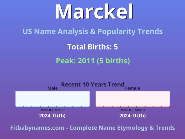 Infographic: Marckel name meaning, origin, and popularity trends in the United States (US baby name analysis chart)
