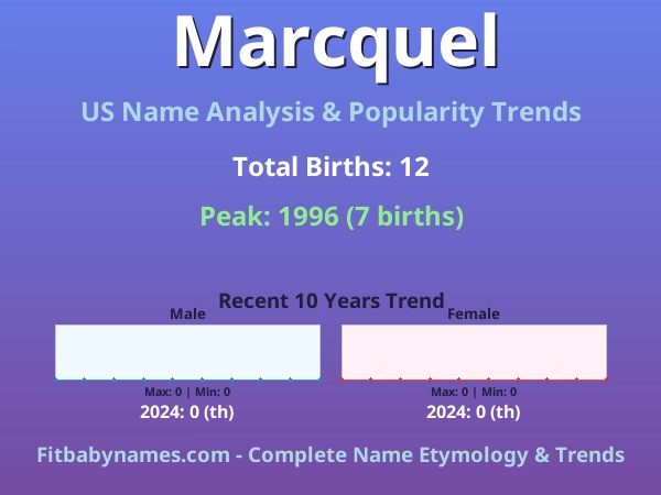 Infographic: Marcquel name meaning, origin, and popularity trends in the United States (US baby name analysis chart)