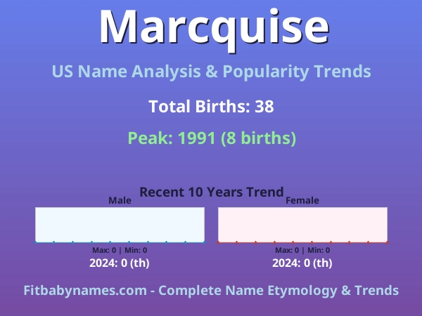 Infographic: Marcquise name meaning, origin, and popularity trends in the United States (US baby name analysis chart)