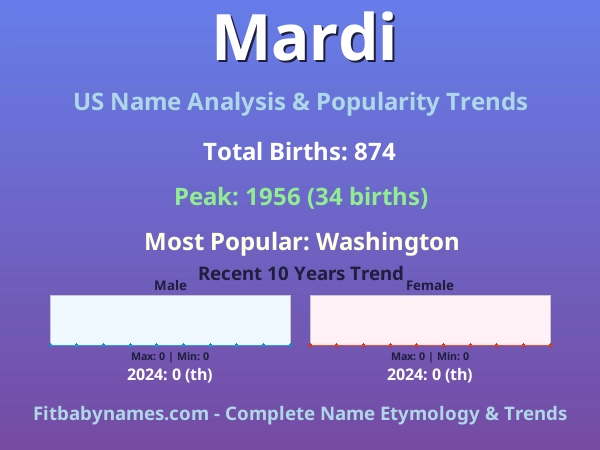 Infographic: Mardi name meaning, origin, and popularity trends in the United States (US baby name analysis chart)