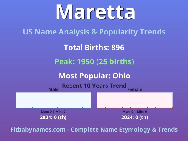 Infographic: Maretta name meaning, origin, and popularity trends in the United States (US baby name analysis chart)
