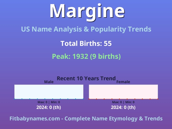 Infographic: Margine name meaning, origin, and popularity trends in the United States (US baby name analysis chart)
