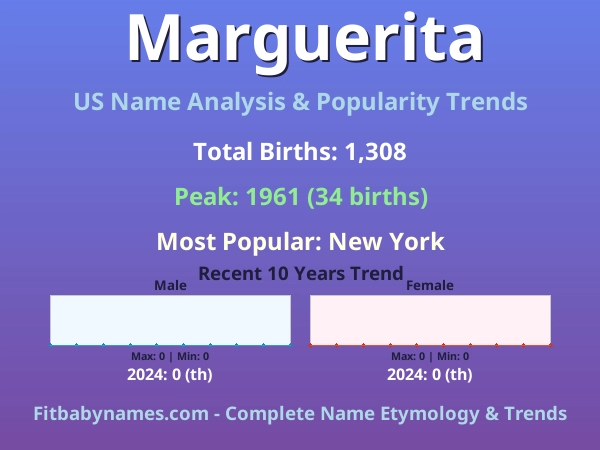 Infographic: Marguerita name meaning, origin, and popularity trends in the United States (US baby name analysis chart)