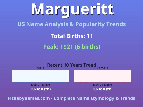 Infographic: Margueritt name meaning, origin, and popularity trends in the United States (US baby name analysis chart)