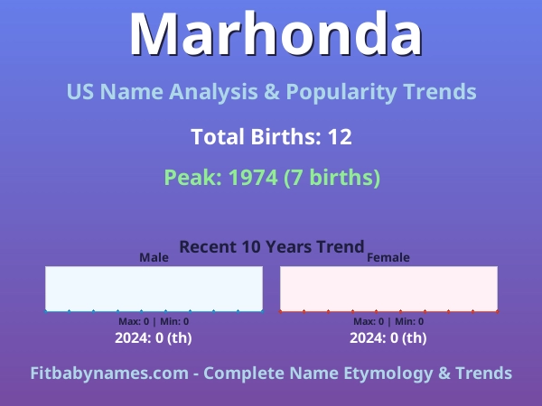 Infographic: Marhonda name meaning, origin, and popularity trends in the United States (US baby name analysis chart)
