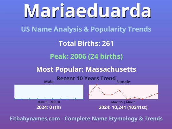Infographic: Mariaeduarda name meaning, origin, and popularity trends in the United States (US baby name analysis chart)