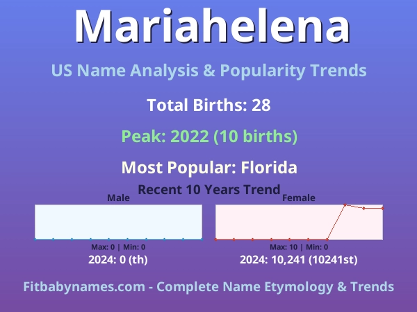 Infographic: Mariahelena name meaning, origin, and popularity trends in the United States (US baby name analysis chart)
